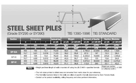 sheet pile weight per meter